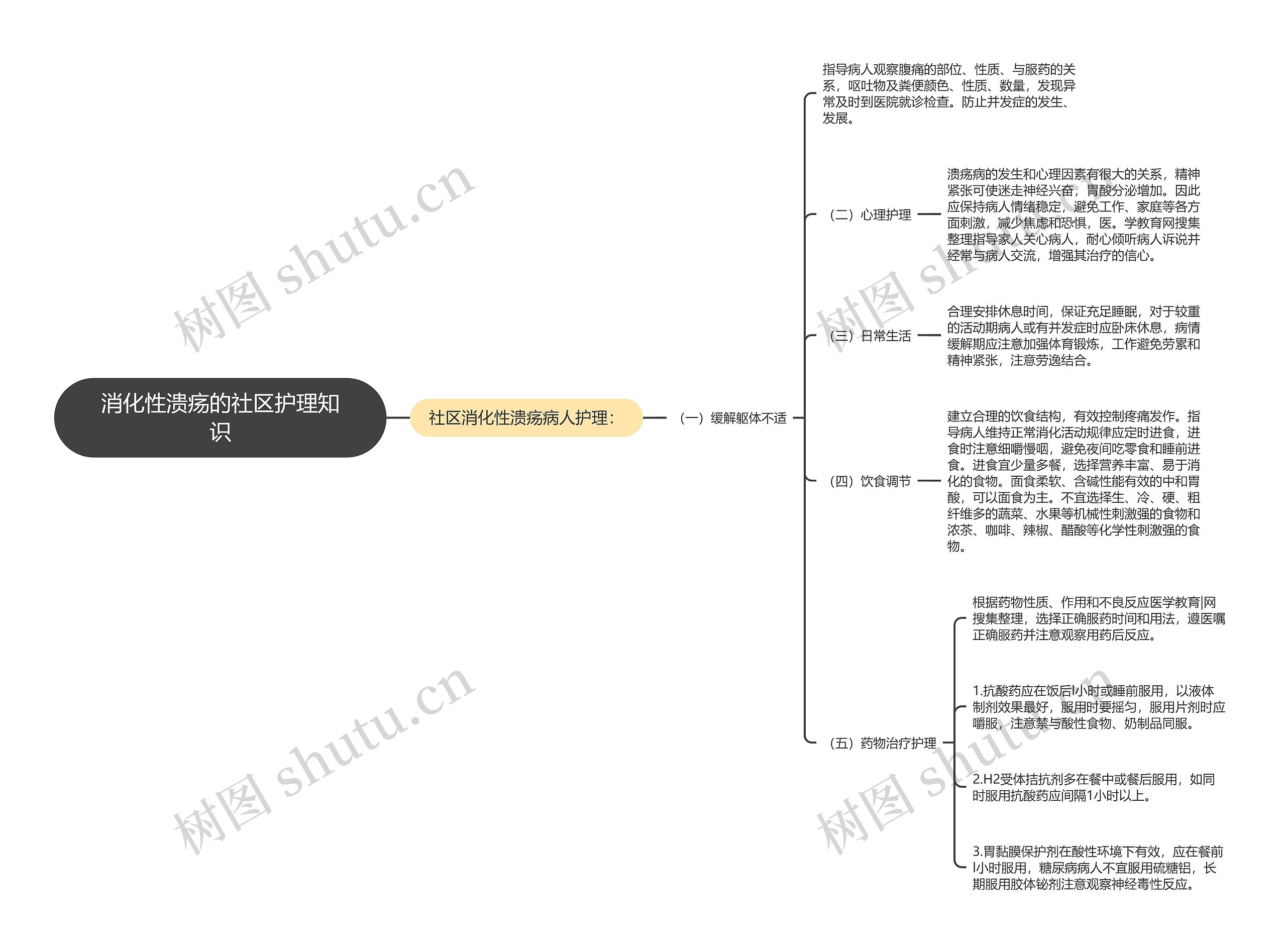 消化性溃疡的社区护理知识 消化性溃疡的社区护理知识