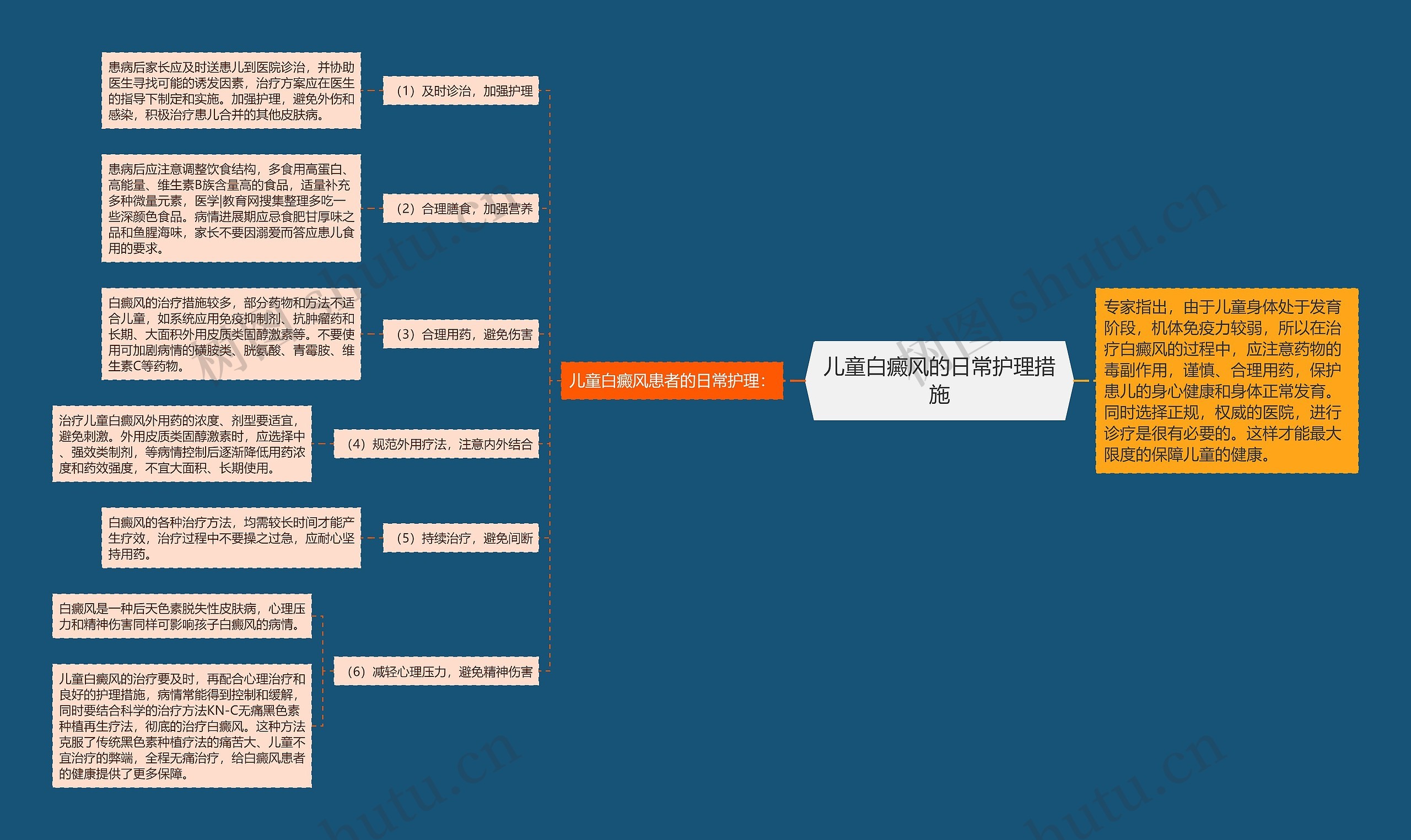儿童白癜风的日常护理措施思维导图