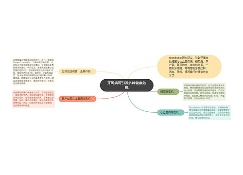 牙周病可引发多种健康危机