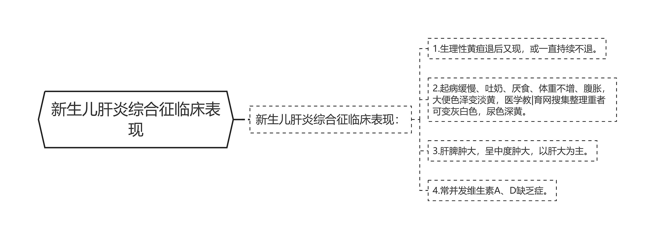 新生儿肝炎综合征临床表现思维导图