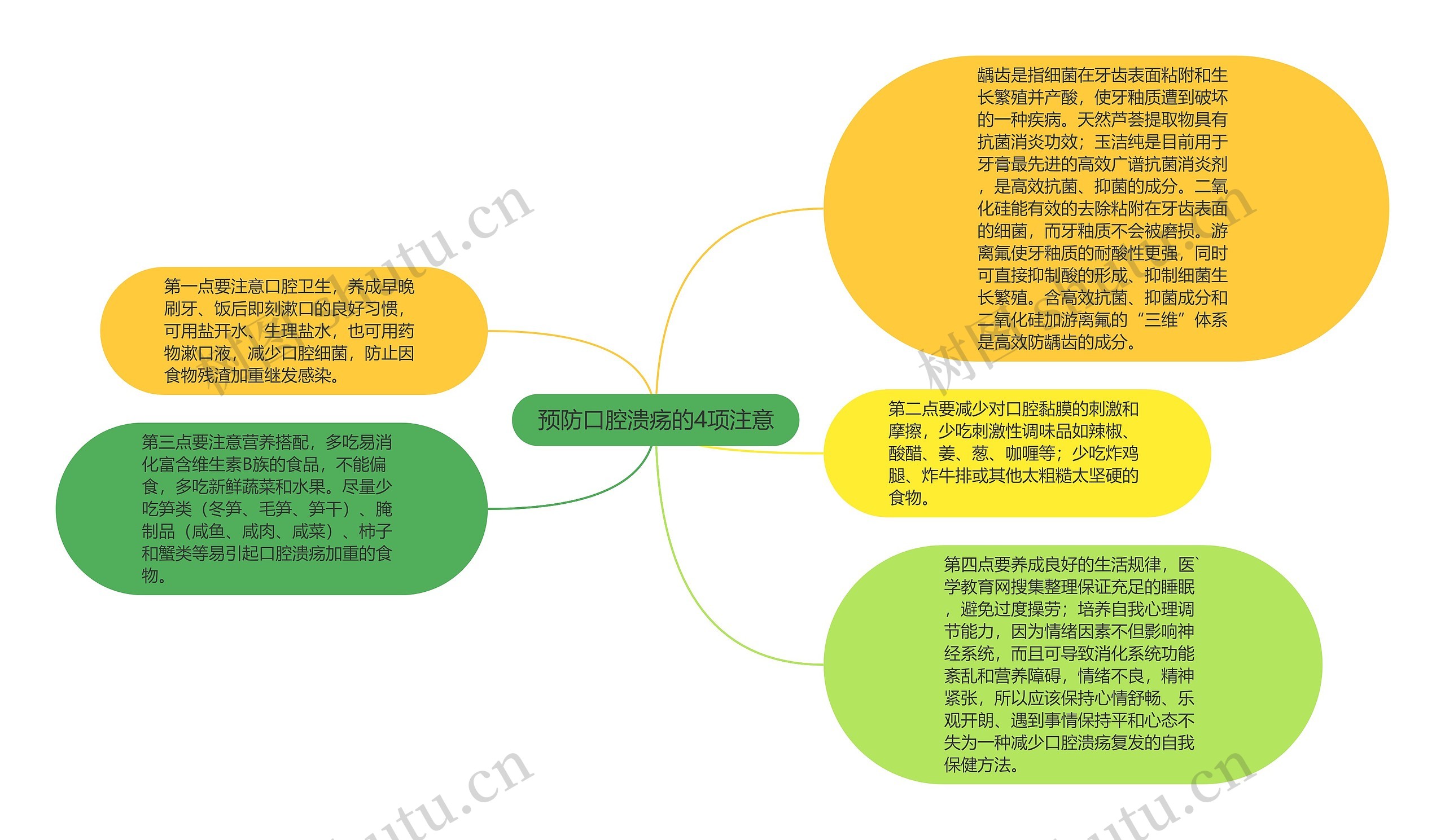 预防口腔溃疡的4项注意