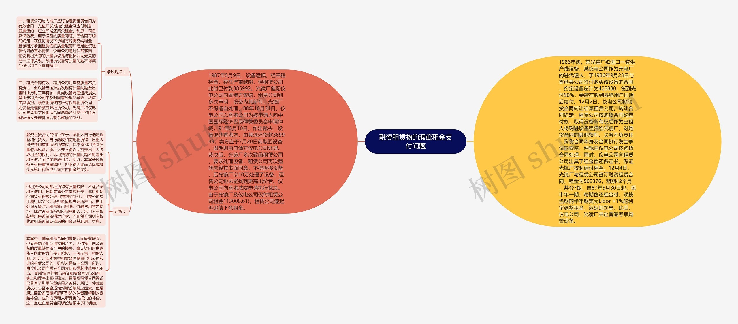 融资租赁物的瑕疵租金支付问题思维导图