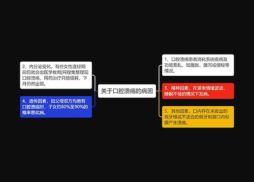 关于口腔溃疡的病因