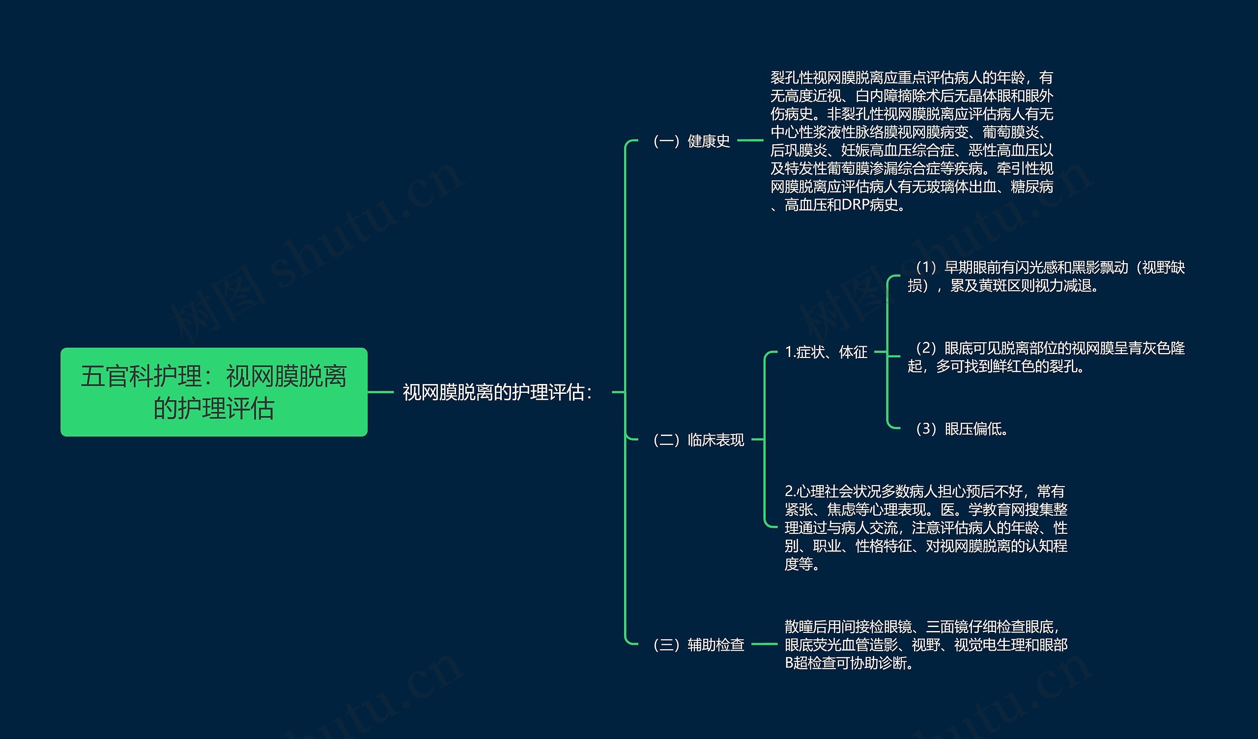 五官科护理：视网膜脱离的护理评估