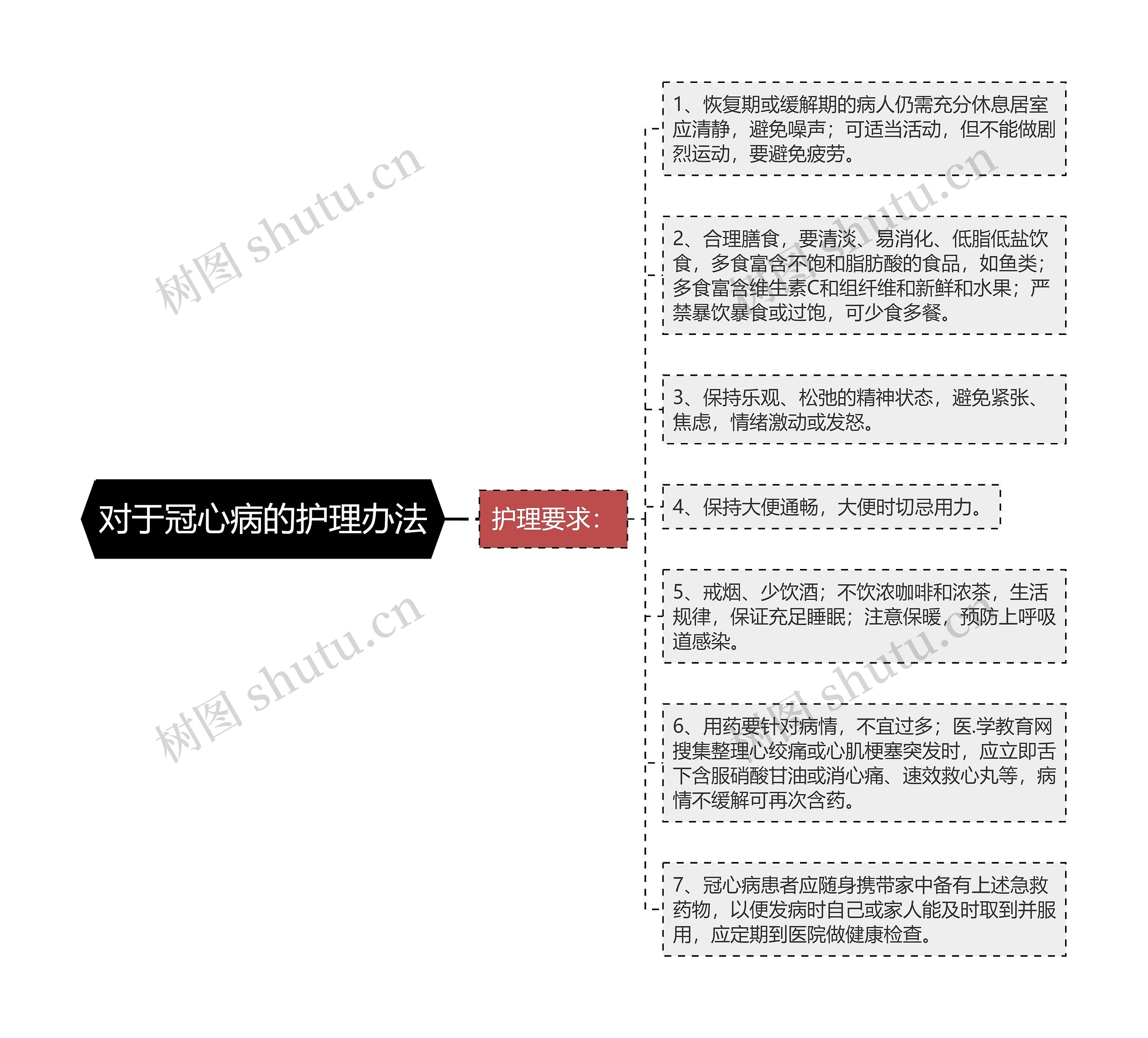 对于冠心病的护理办法 对于冠心病的护理办法