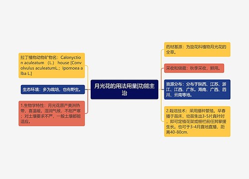 月光花的用法用量|功能主治