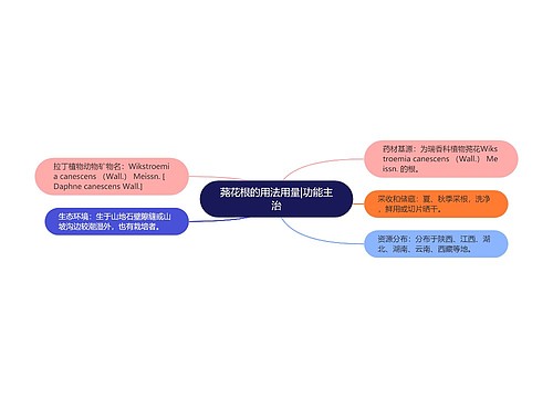 荛花根的用法用量|功能主治