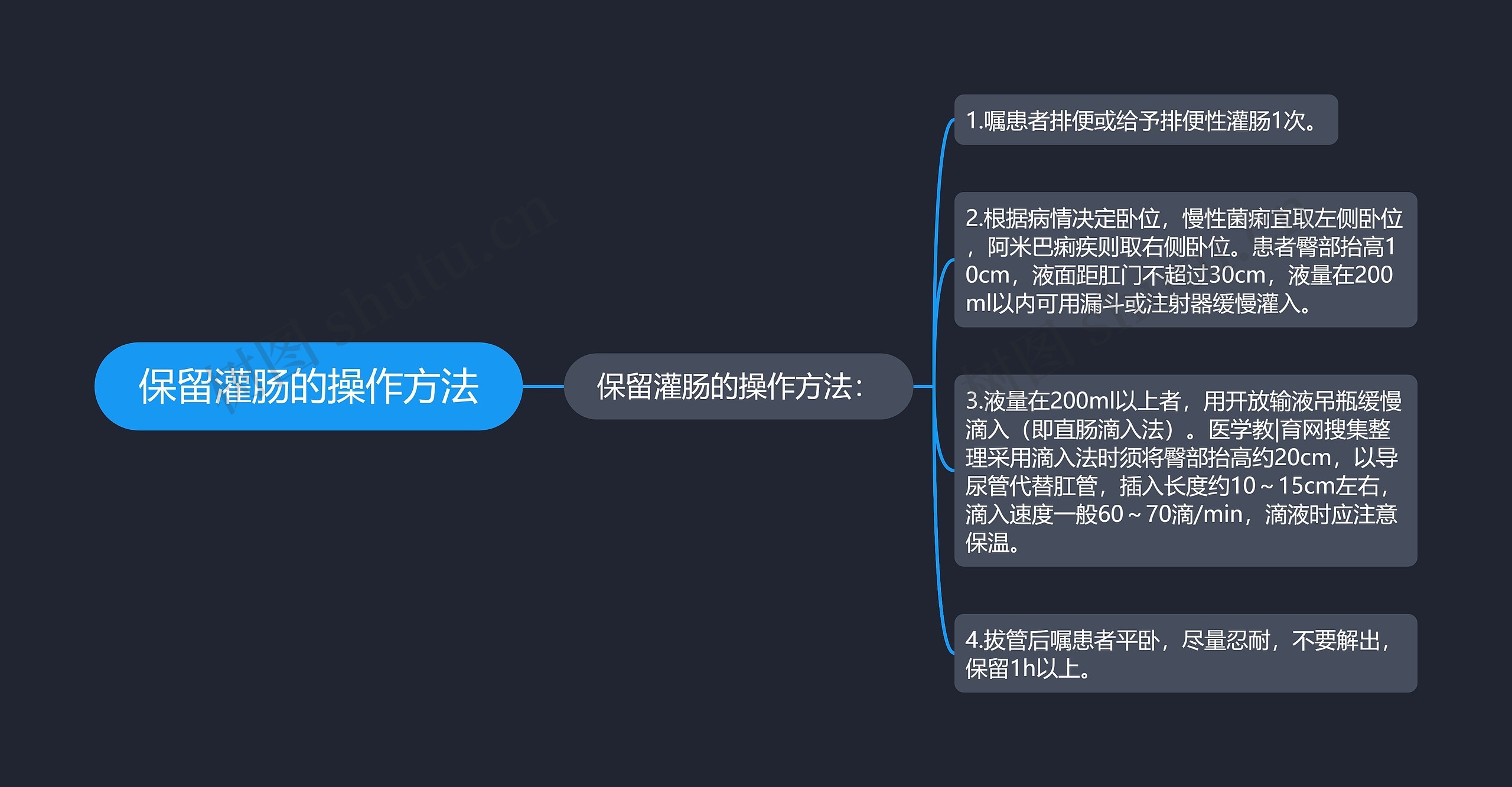 保留灌肠的操作方法思维导图