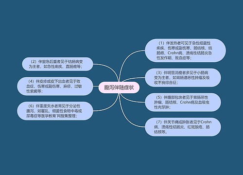 腹泻伴随症状