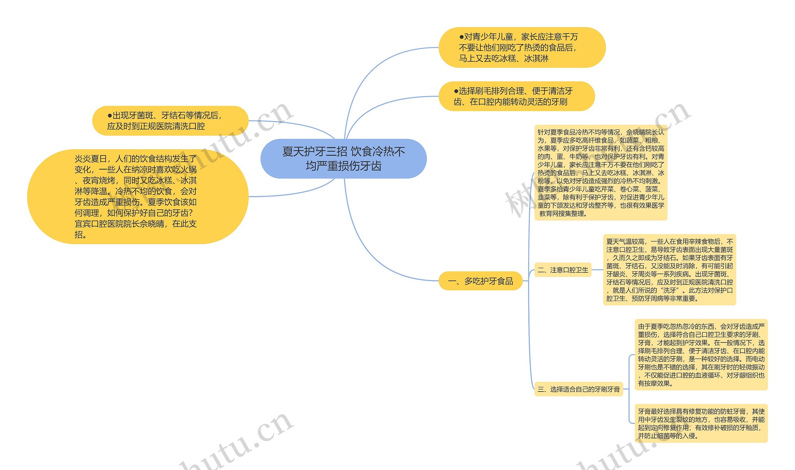 夏天护牙三招 饮食冷热不均严重损伤牙齿思维导图