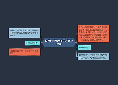 过度通气综合征的表现及诊断