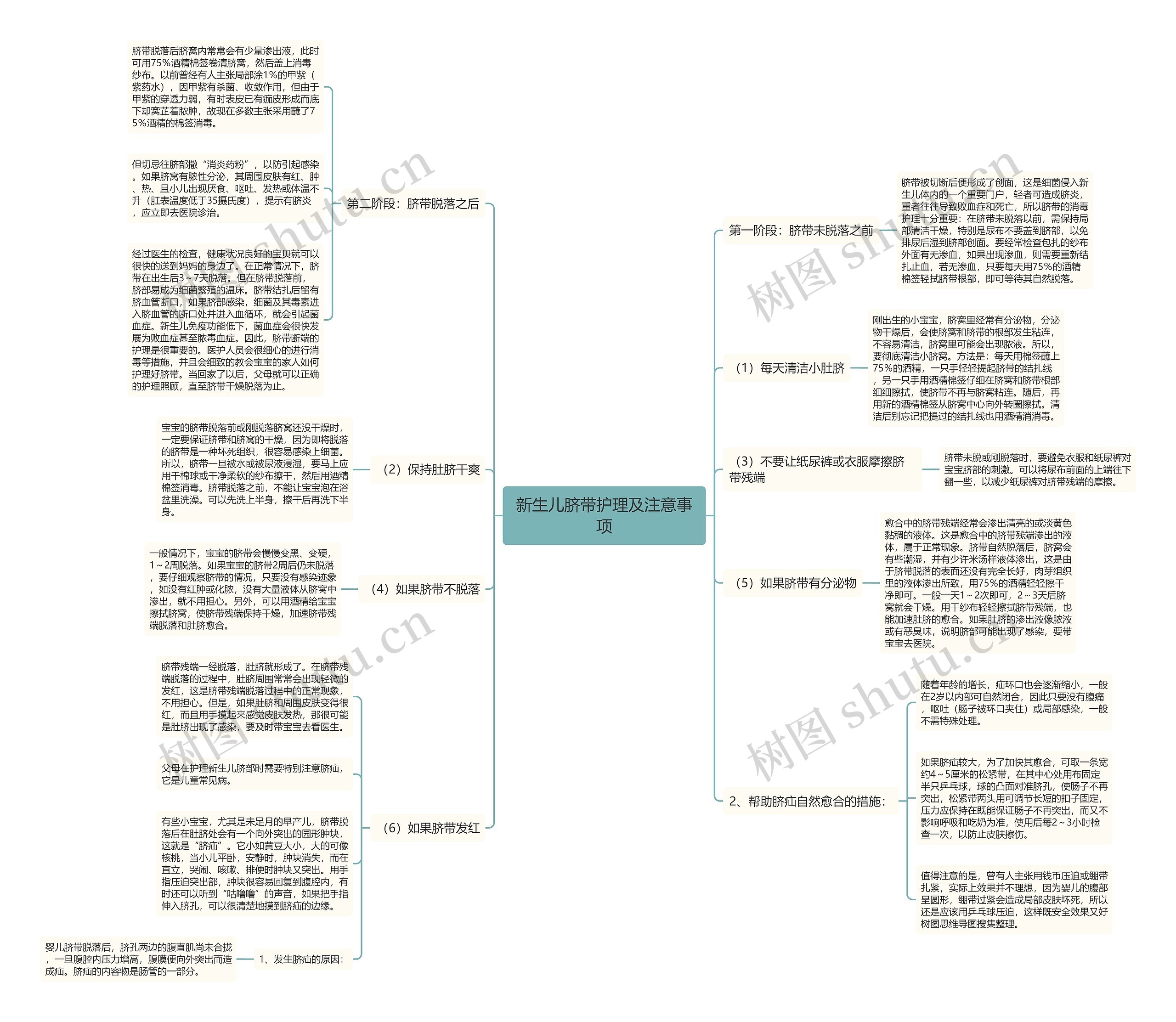新生儿脐带护理及注意事项 新生儿脐带护理及注意事项