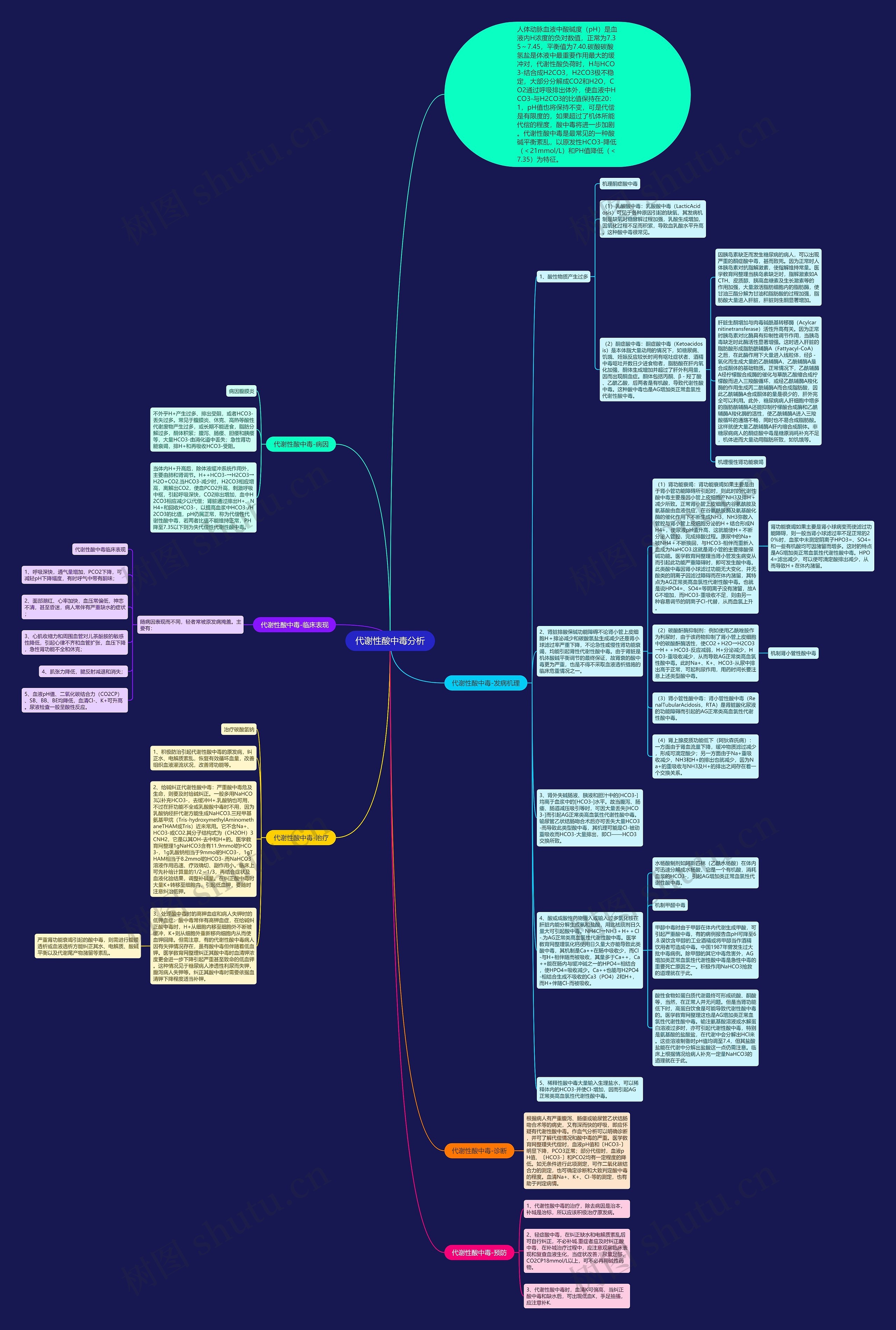 代谢性酸中毒分析思维导图