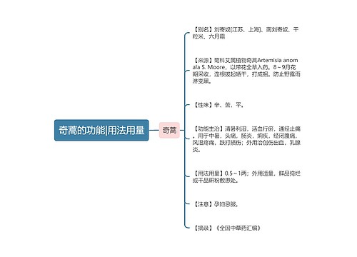 奇蒿的功能|用法用量