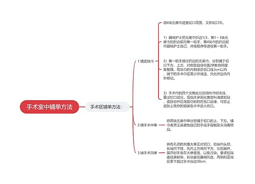 手术室中铺单方法