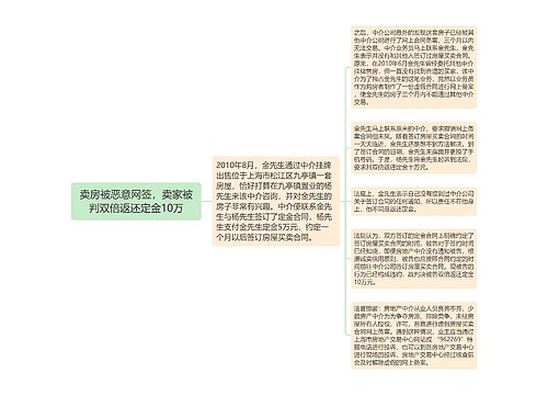 卖房被恶意网签，卖家被判双倍返还定金10万