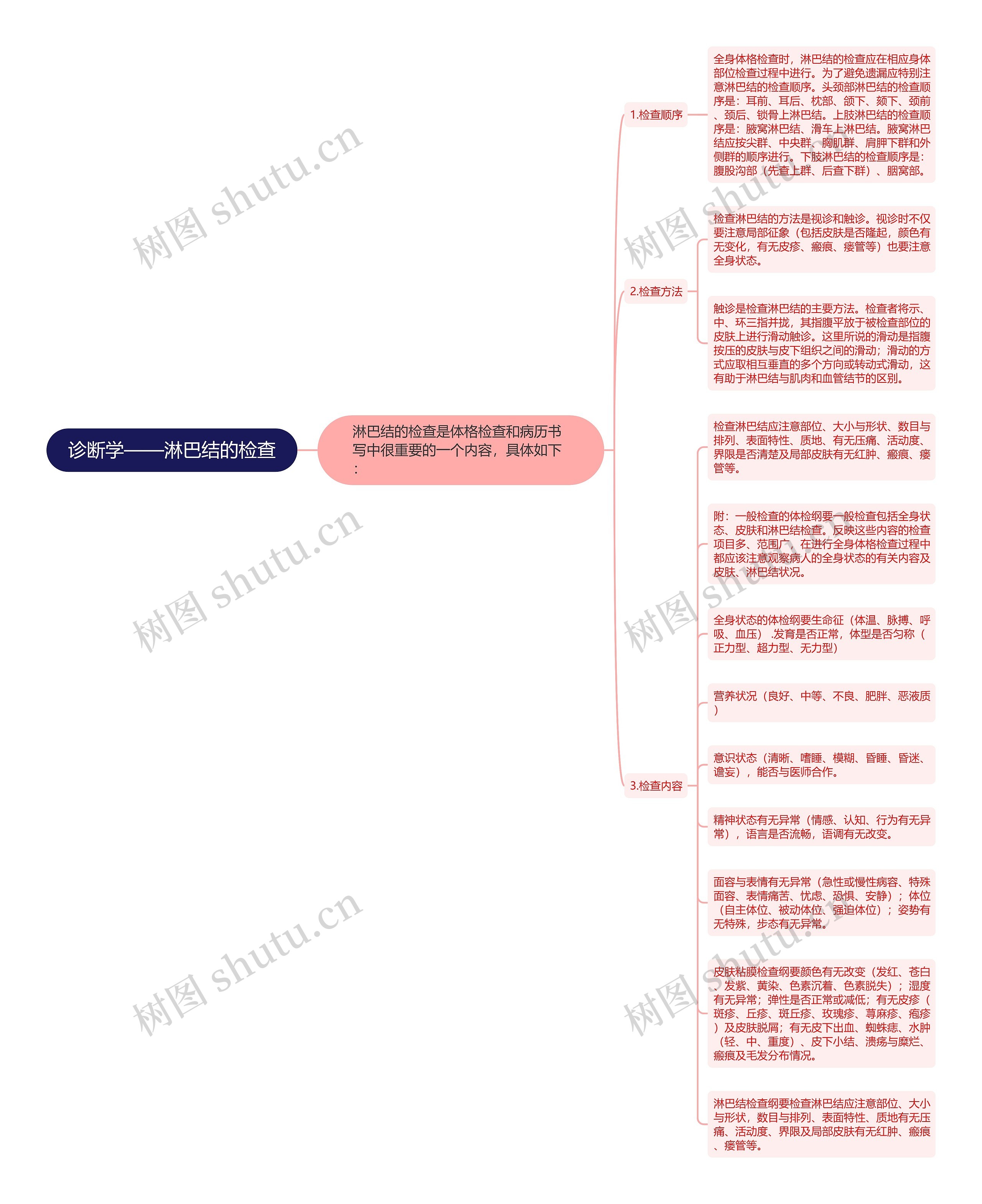 诊断学——淋巴结的检查 诊断学——淋巴结的检查