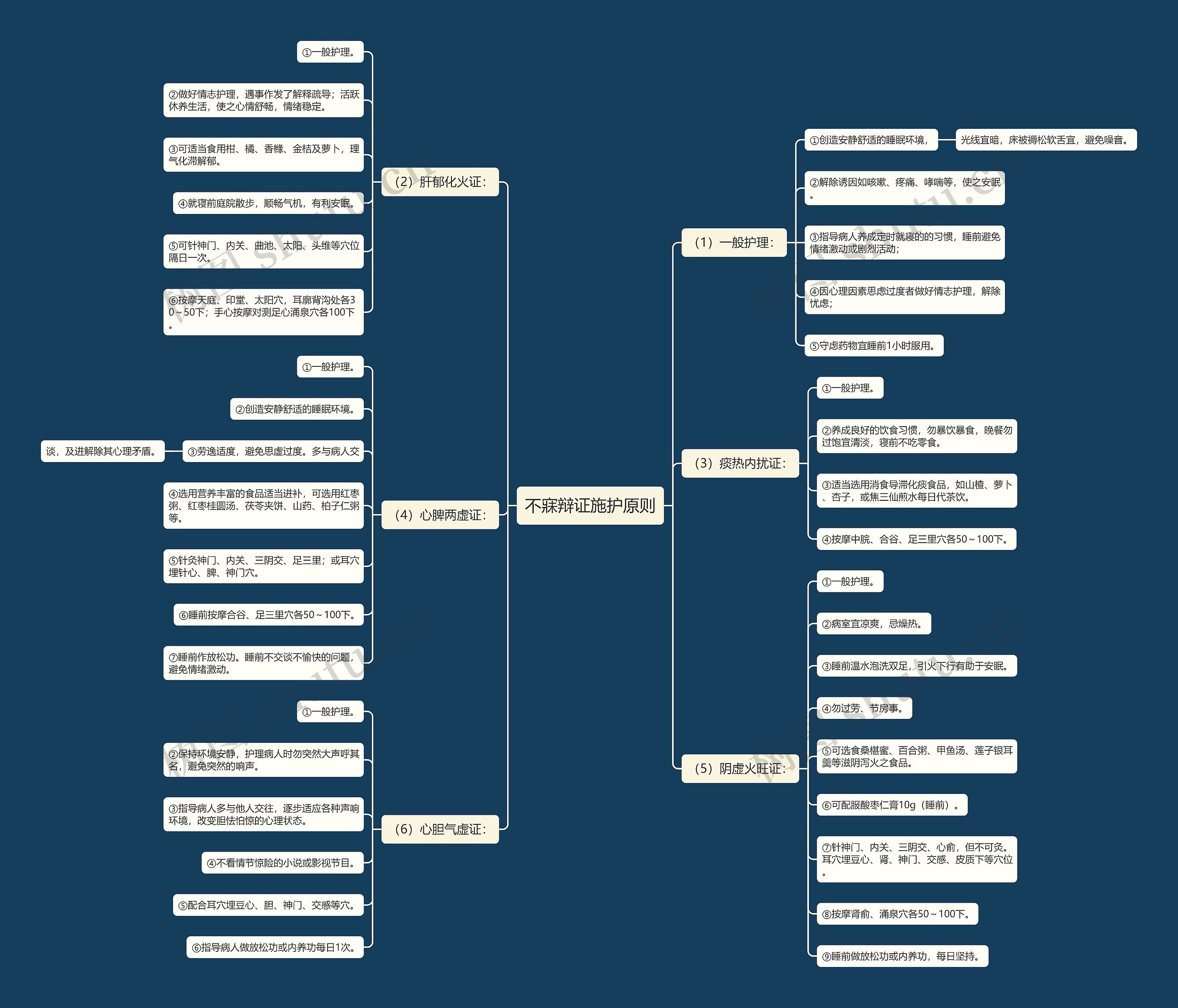 不寐辩证施护原则 不寐辩证施护原则