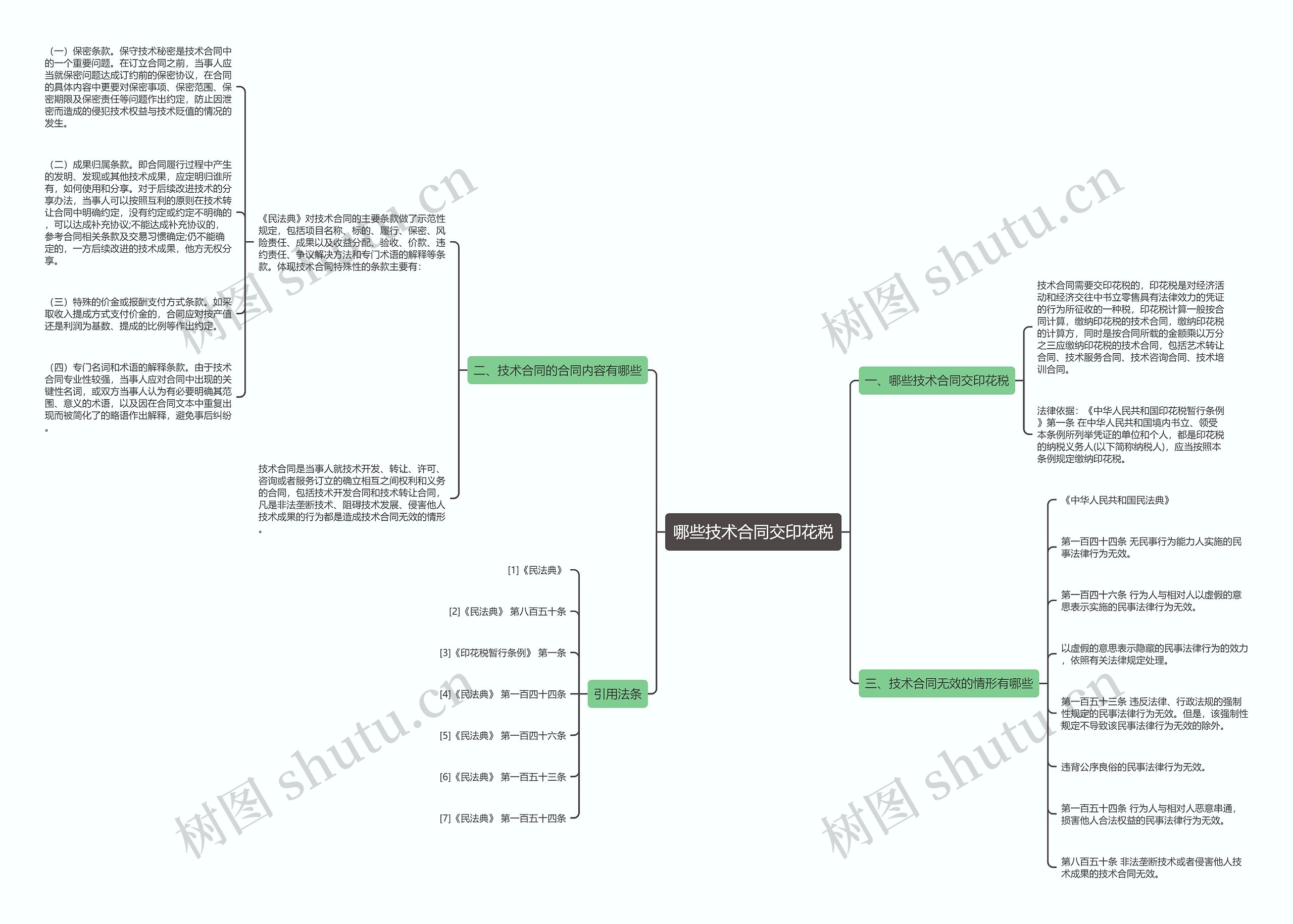 哪些技术合同交印花税思维导图