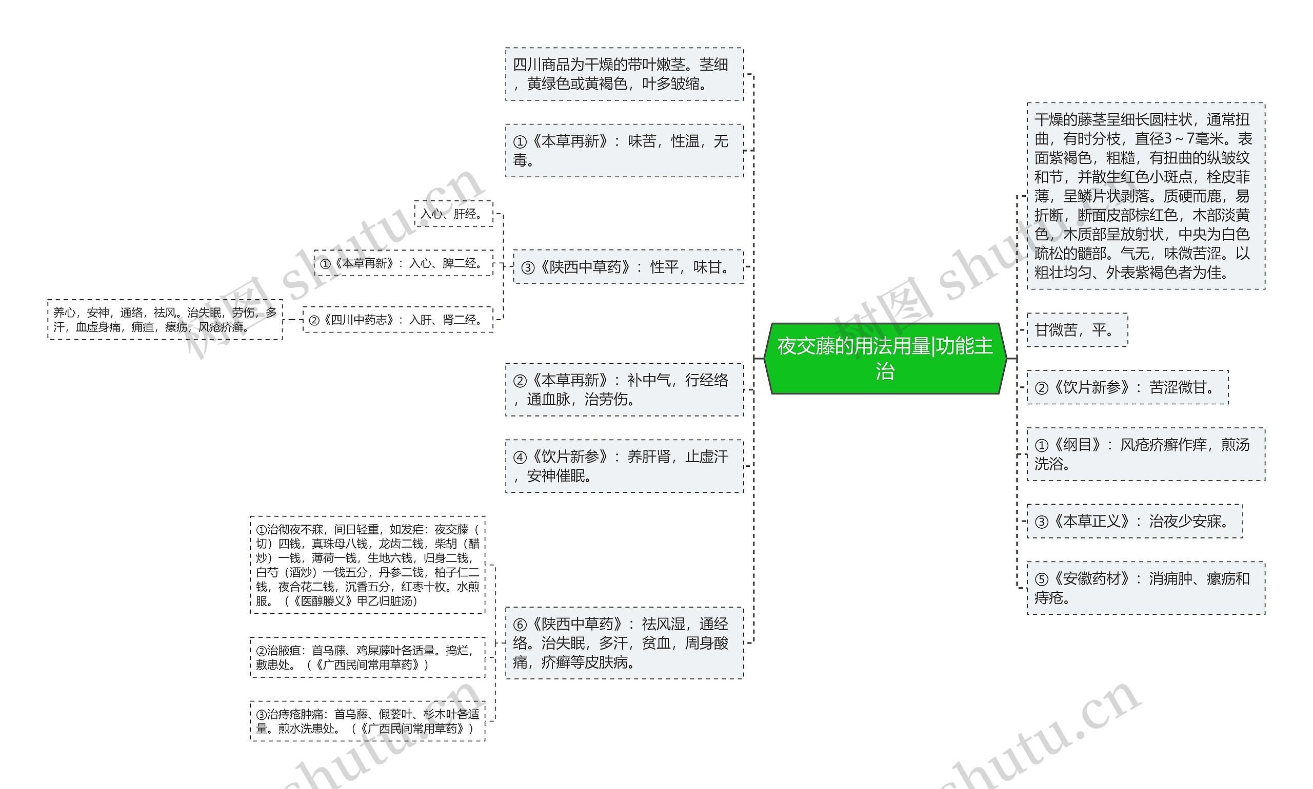 夜交藤的用法用量|功能主治思维导图