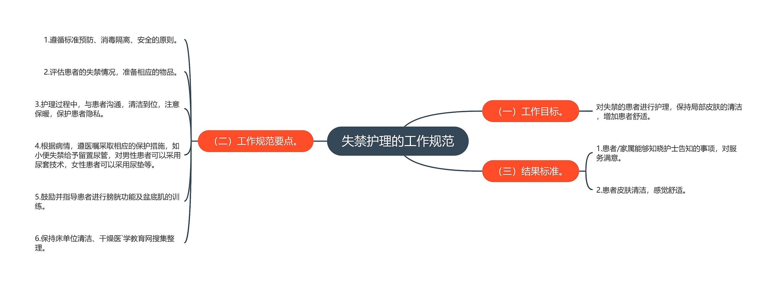 失禁护理的工作规范 失禁护理的工作规范