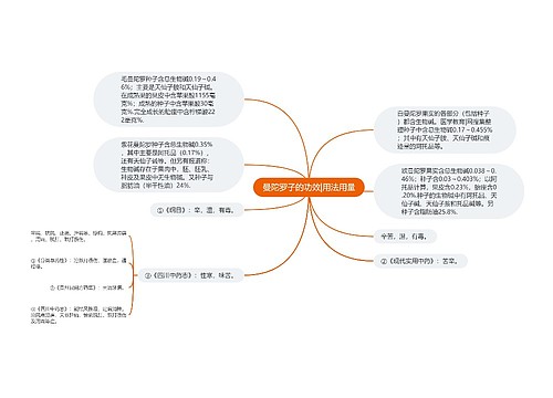 曼陀罗子的功效|用法用量