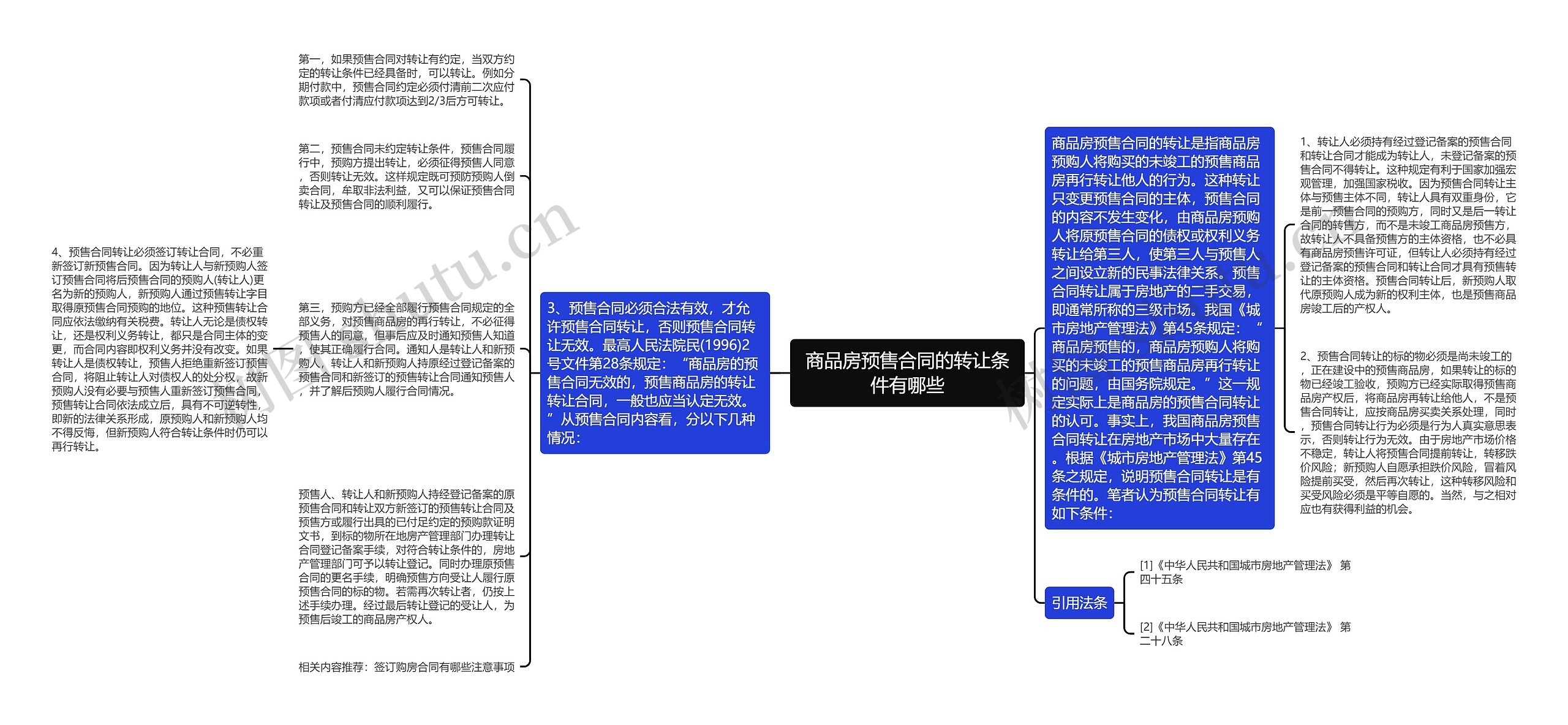 商品房预售合同的转让条件有哪些思维导图