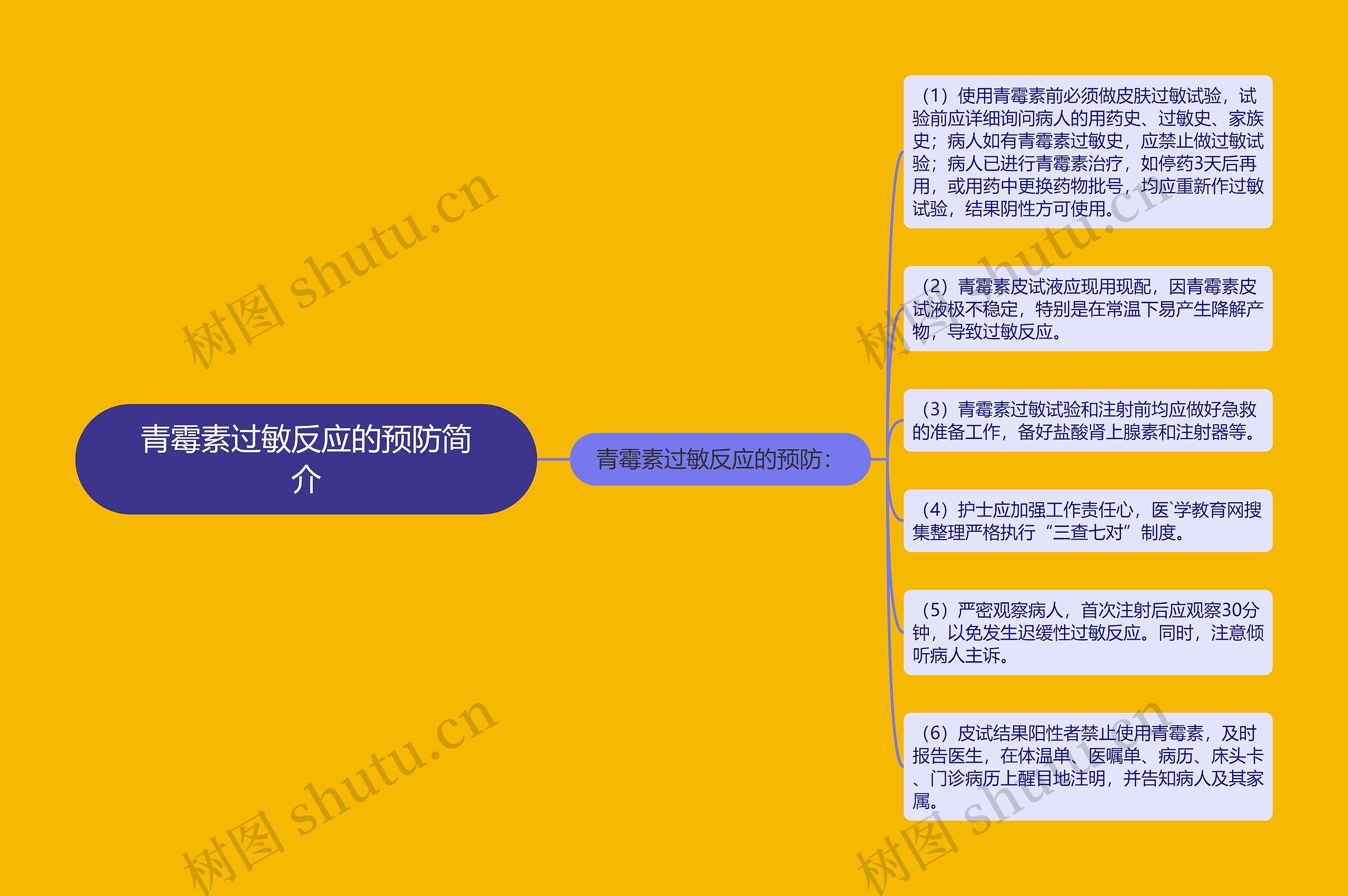 青霉素过敏反应的预防简介 青霉素过敏反应的预防简介