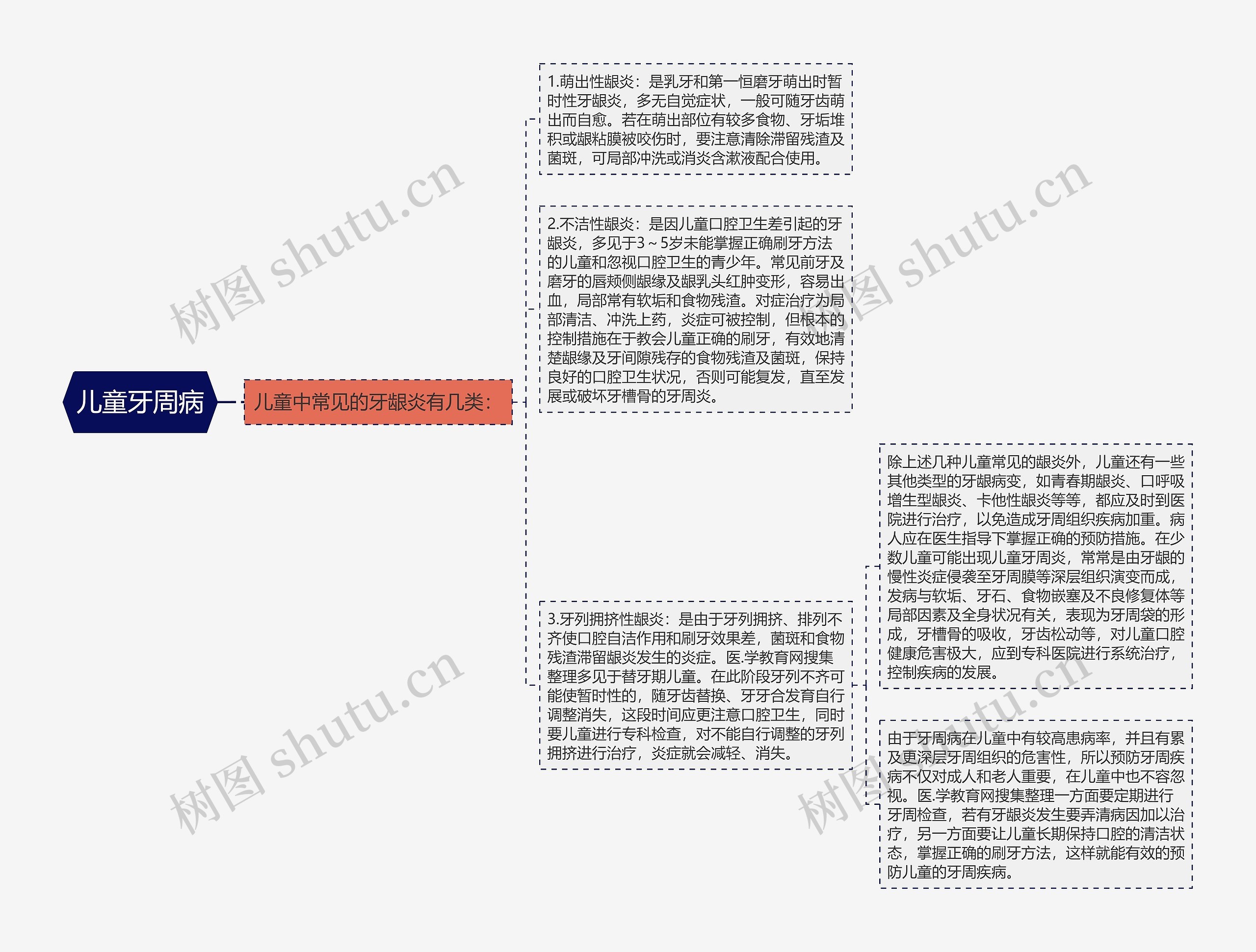 儿童牙周病