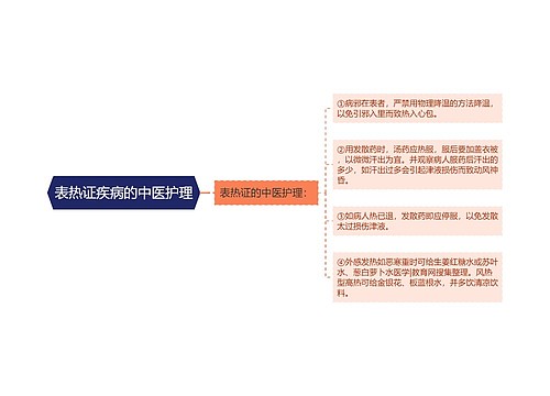 表热证疾病的中医护理