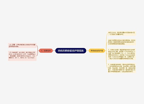 烧伤的静脉输液护理措施