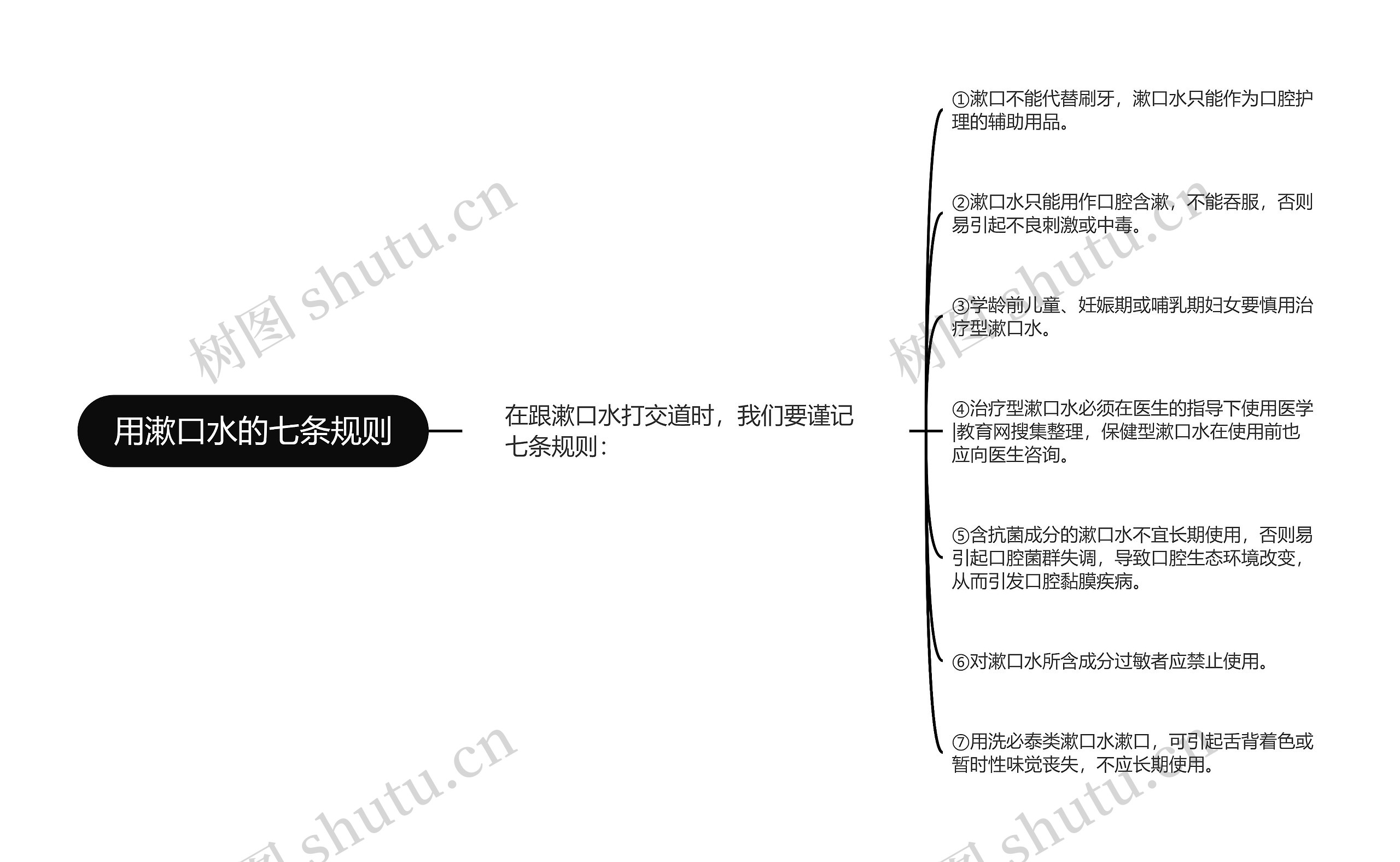 用漱口水的七条规则思维导图