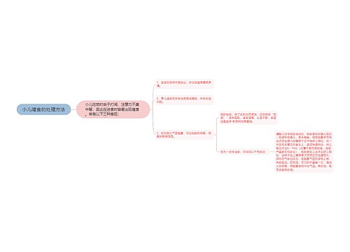 小儿噎食的处理方法
