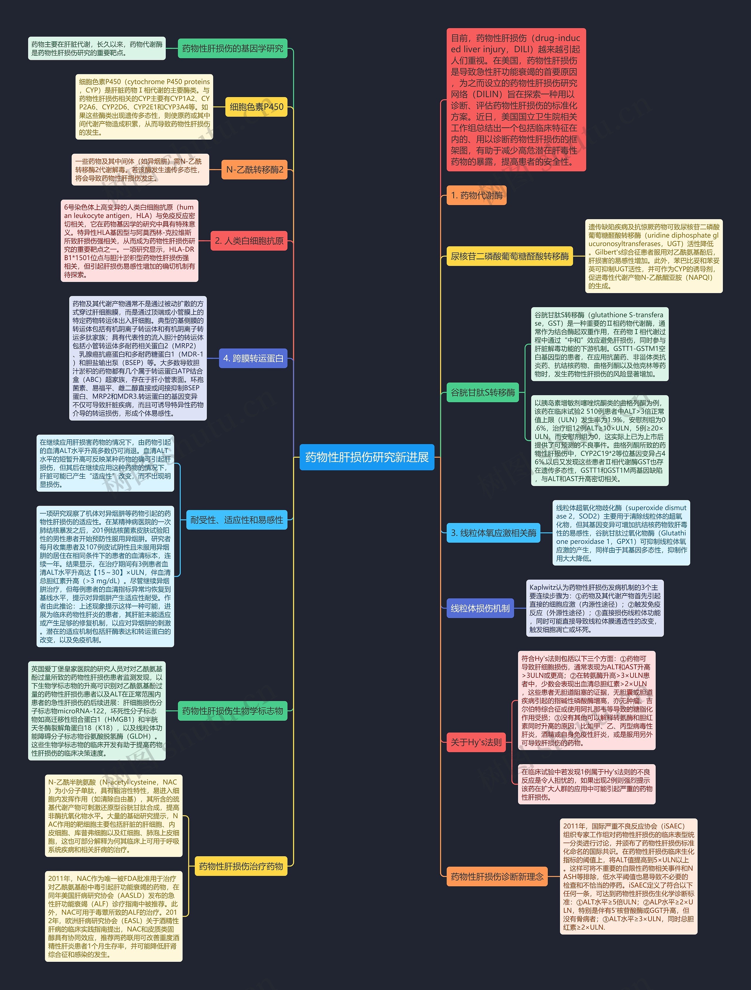 药物性肝损伤研究新进展 药物性肝损伤研究新进展