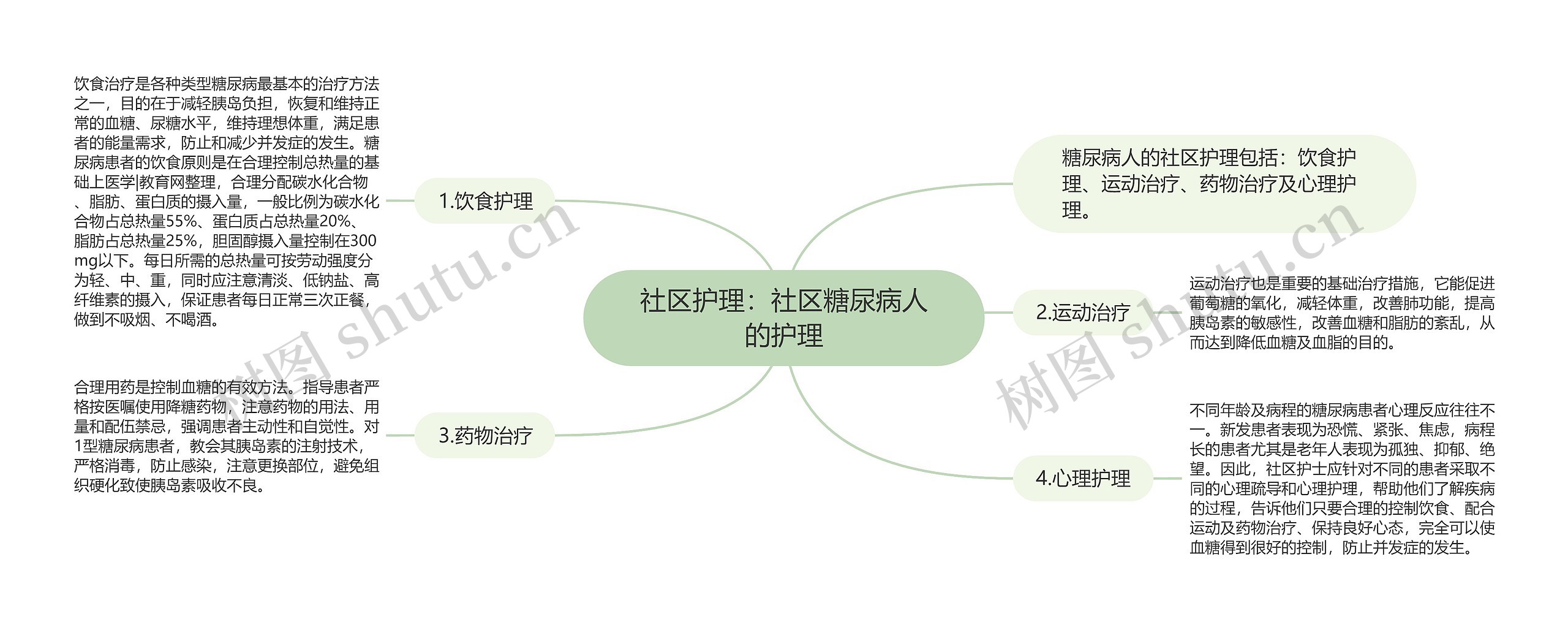 社区护理：社区糖尿病人的护理