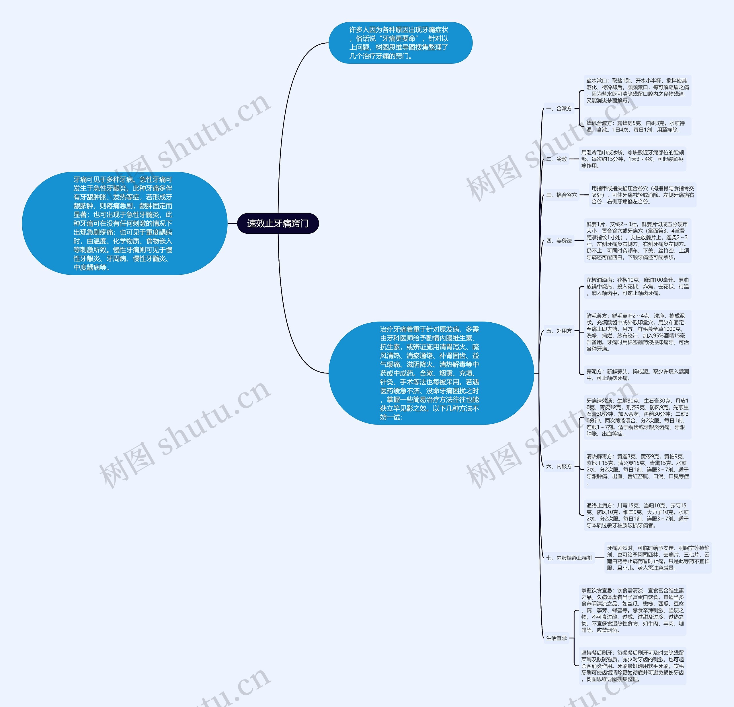 速效止牙痛窍门思维导图高清图 速效止牙痛窍门思维导图