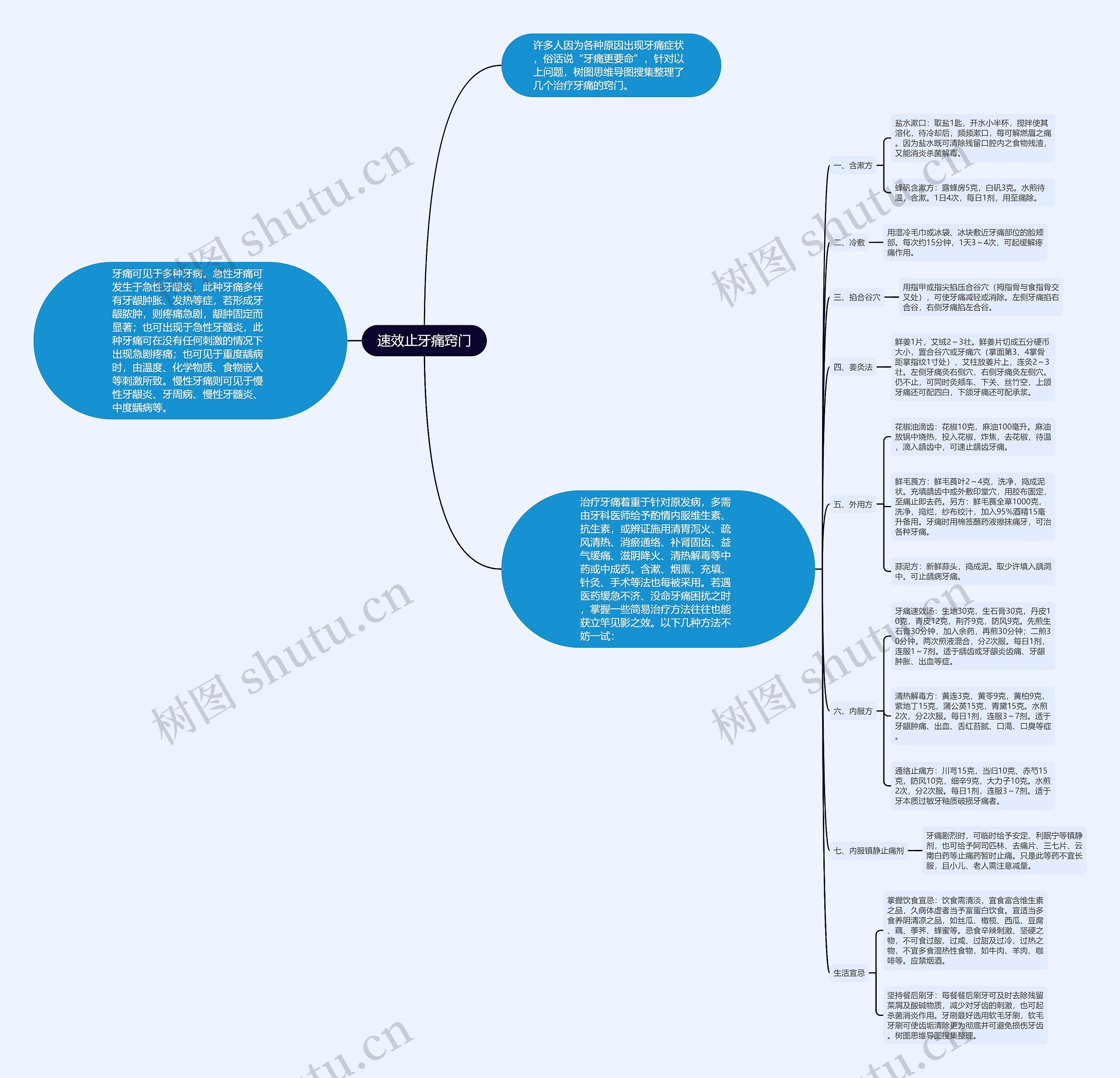 速效止牙痛窍门思维导图