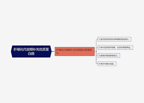 肝硬化代偿期补充优质蛋白质