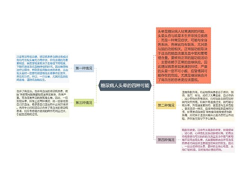 糖尿病人头晕的四种可能