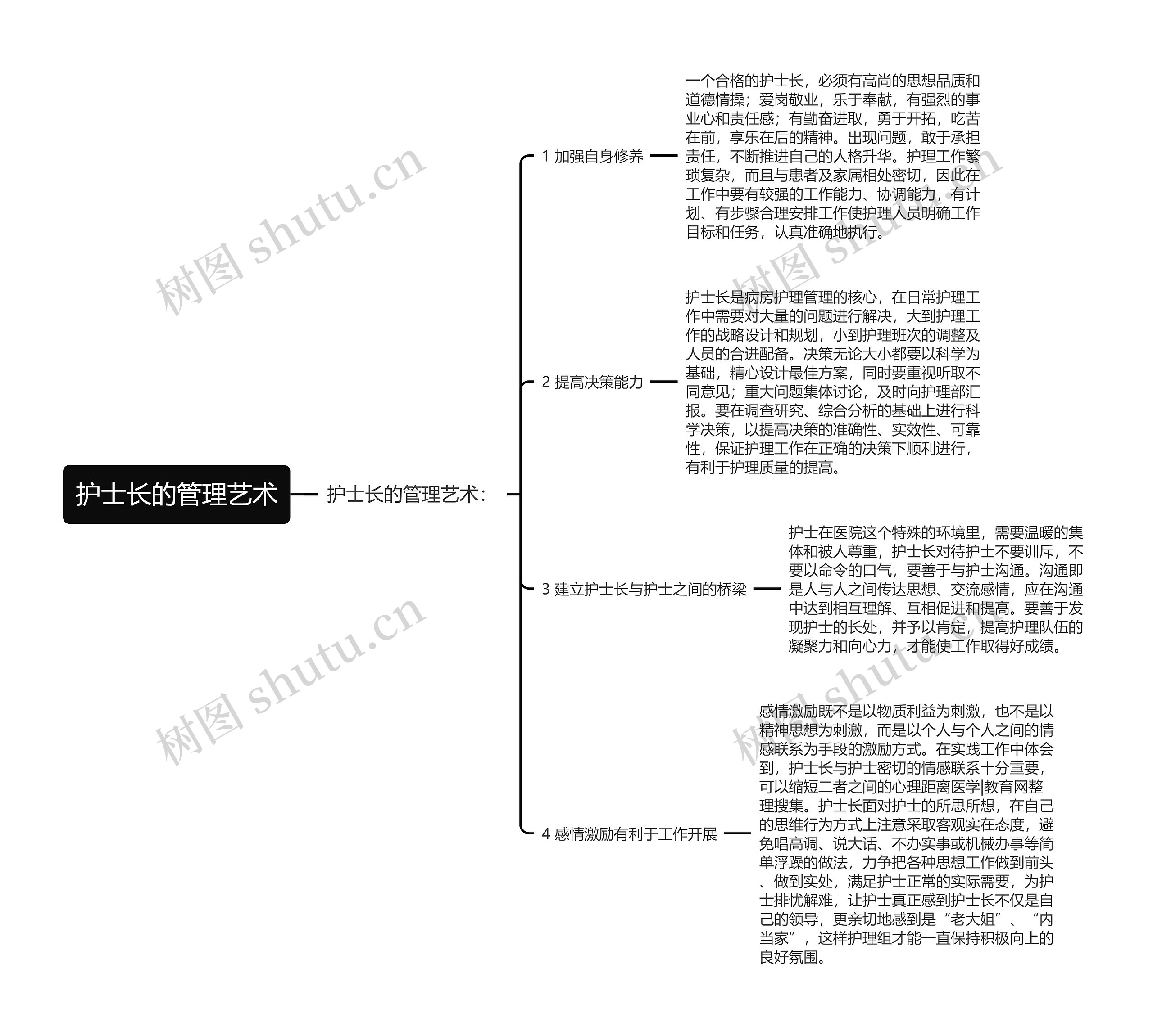 护士长的管理艺术