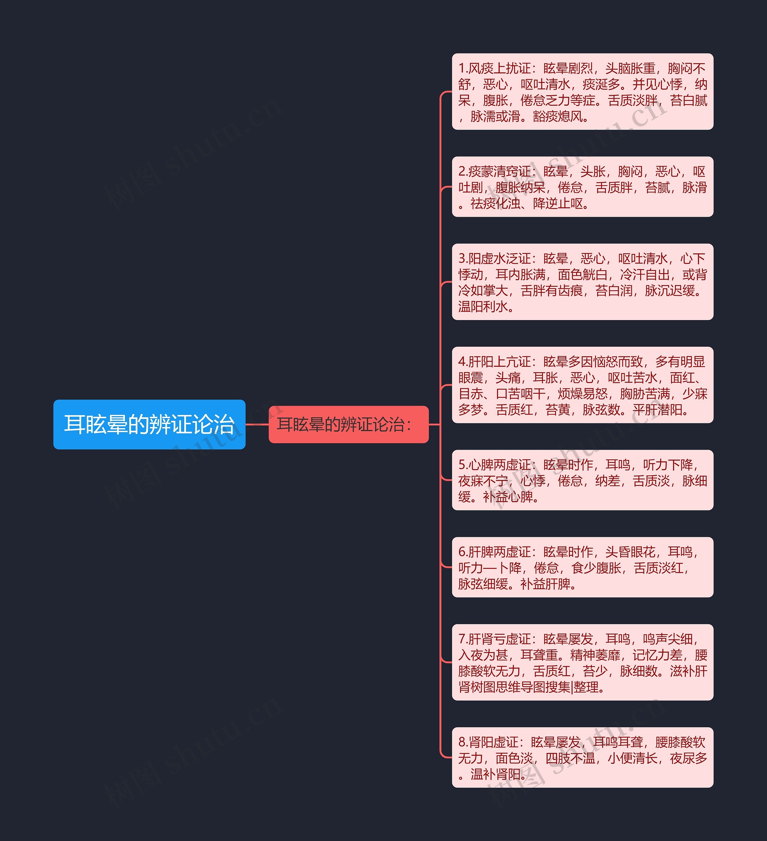 耳眩晕的辨证论治 耳眩晕的辨证论治