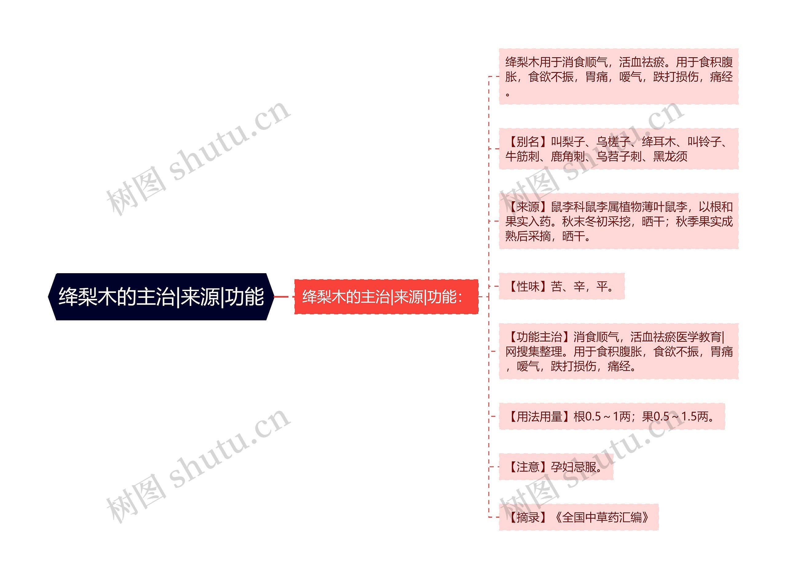 绛梨木的主治|来源|功能 绛梨木的主治|来源|功能