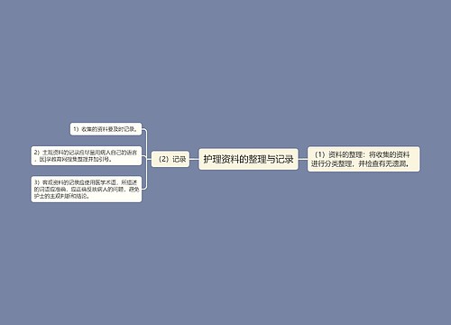 护理资料的整理与记录