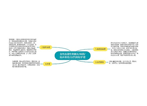 急性血源性骨髓炎/病因/临床表现/治疗原则/护理