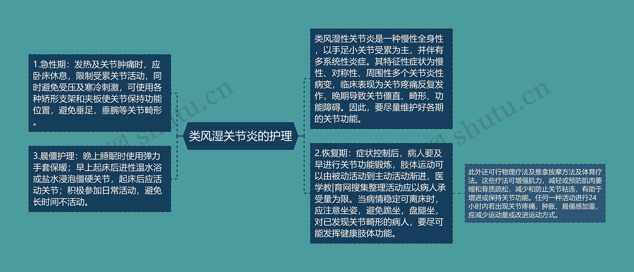 类风湿关节炎的护理 类风湿关节炎的护理