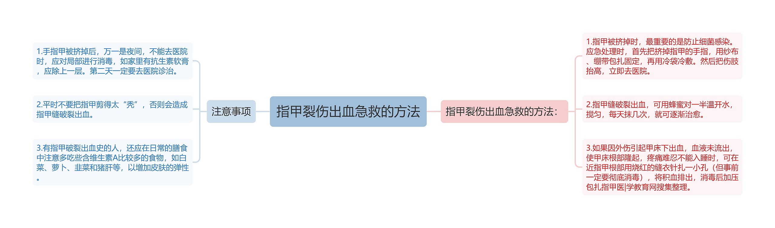 指甲裂伤出血急救的方法