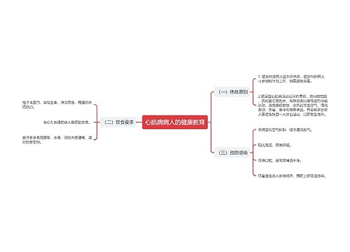 心肌病病人的健康教育