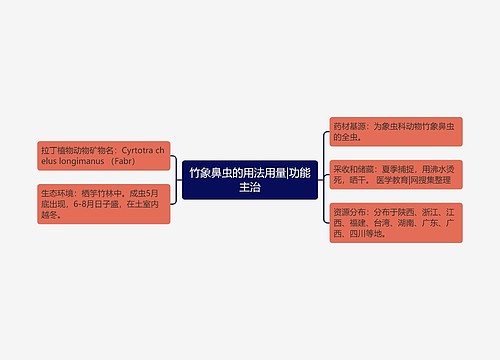 竹象鼻虫的用法用量|功能主治