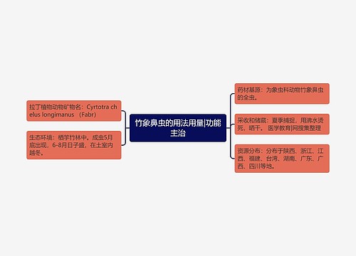 竹象鼻虫的用法用量|功能主治