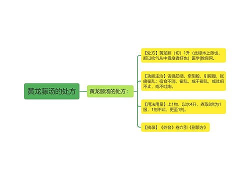 黄龙藤汤的处方